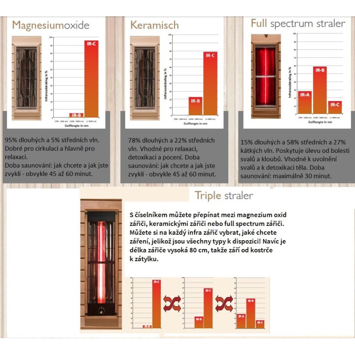 Infračervená sauna EXCLUSIVE ONE / kanadská borovice 90x90x200cm pro 1 osobu